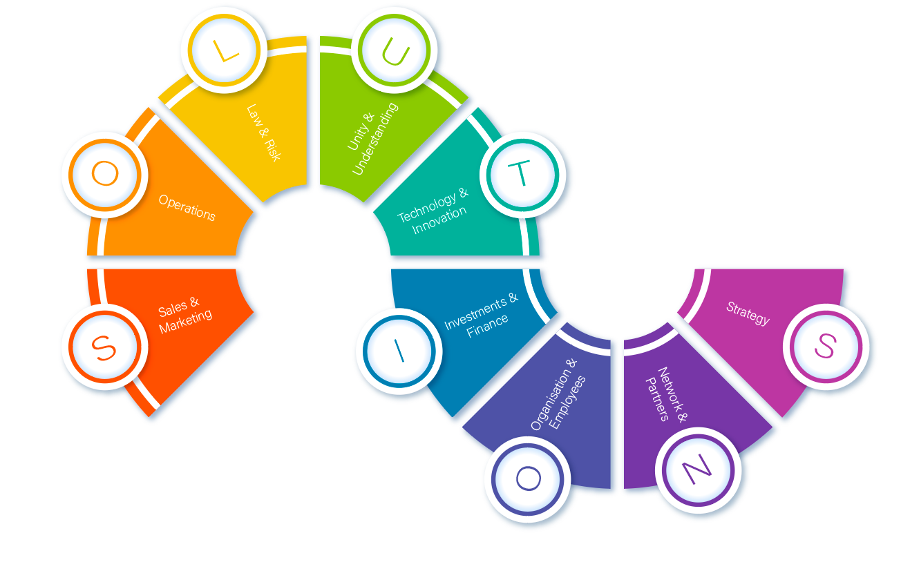 solutions-model solutions-model